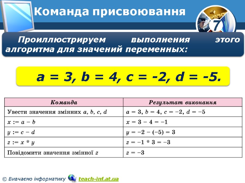 Команда присвоювання Проиллюстрируем выполнения этого алгоритма для значений переменных: a = 3, b = Команда присвоювання Проиллюстрируем выполнения этого алгоритма для значений переменных: a = 3, b =